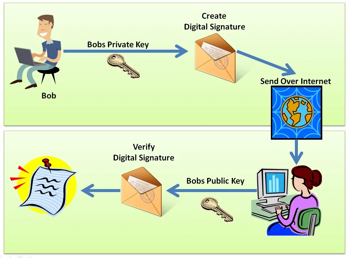 Verify key signature. Электронная цифровая подпись. digital signature. электронно цифровая подпись картинки. алгоритмы электронной цифровой подписи.