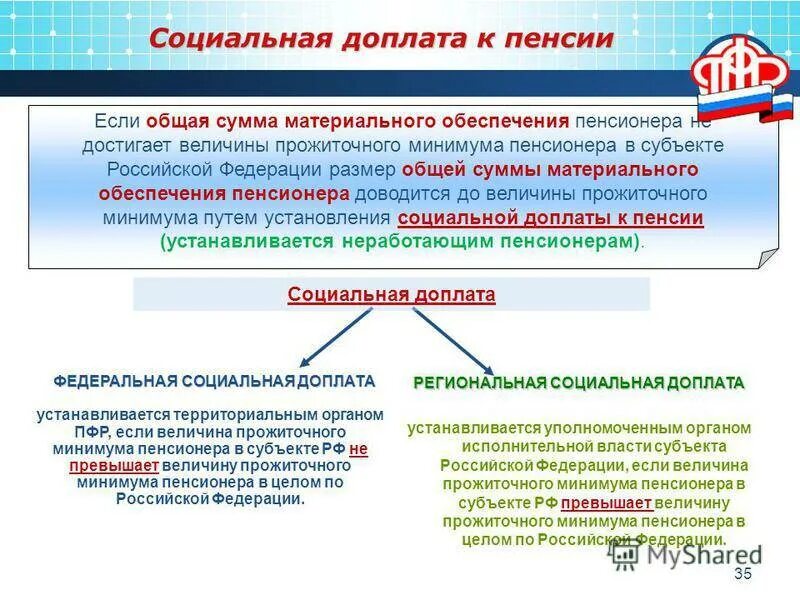 Выплата социальной пенсии по старости. Социальные доплаты к пенсии понятие. Порядок назначения Федеральной социальной доплаты к пенсии. Социальная доплата к социальной пенсии. Федеральная доплата к пенсии.