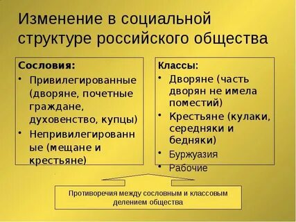 Дать характеристику социальной структуре общества