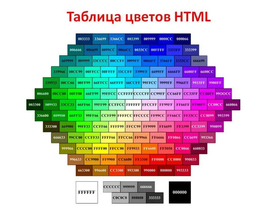 Коды цветов. Цвета html. Таблица цветов html. Коды цветов в html.