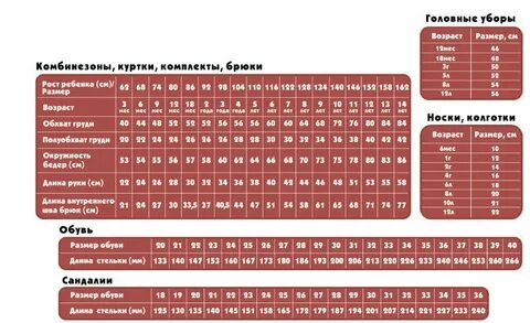 Размер сандалей детских