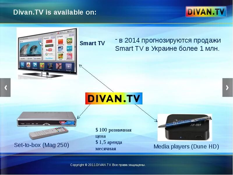 Что значит смарт тв. Smart TV presentation. Смарт ТВ функции и возможности. Технология смарт в телевизоре. Презентации для ТВ продаваемые.