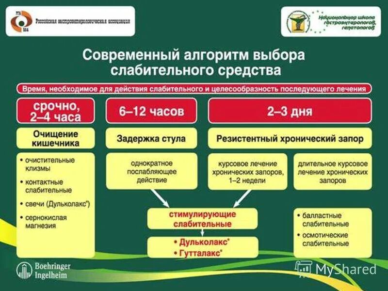 Препарат алгоритм. Алгоритм фармацевтического консультирования при рините. фармконсультирование в аптеке алгоритм. алгоритм выбора препарата. фармацевтический алгоритм.