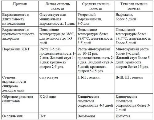 Лечение ротавирусной инфекции у детей. Ребенок болеет ротавирусной инфекцией. Таблетки от ротовируса и кишечной инфекции для детей. Лекарство от ротавирусной инфекции для детей. При ротовирусе лекарства детям 4 года.