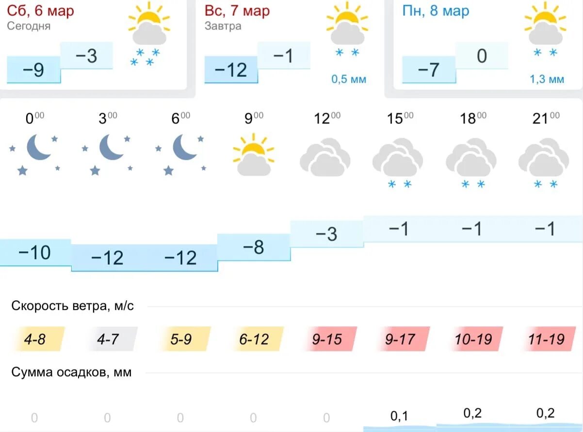 Погода в липецке на апрель 2024