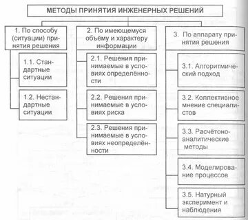 Виды государственных органов по способу принятия решений