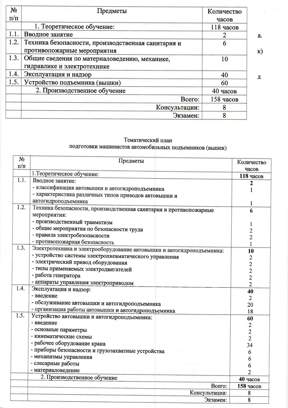 Производственное обучение тесто. Программа стажировки машиниста крана автомобильного. Дневник производственного обучения машиниста подъемника. Программа стажировки для машиниста крана башенного 2023. Программа производственного обучения.