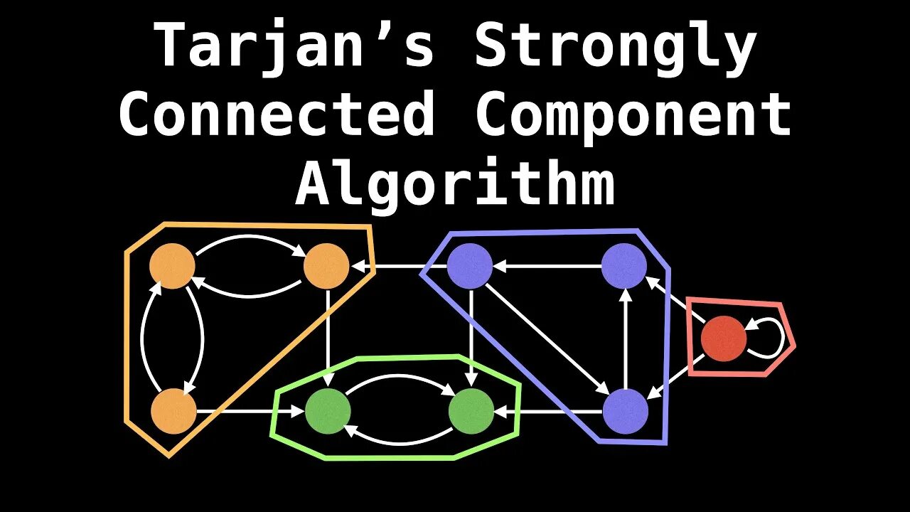 Connected components. Strongly connected components. Strongly connected graph. Алгоритм Тарьяна. Tarjan r.e. | data structures and Network algorithms 1983.