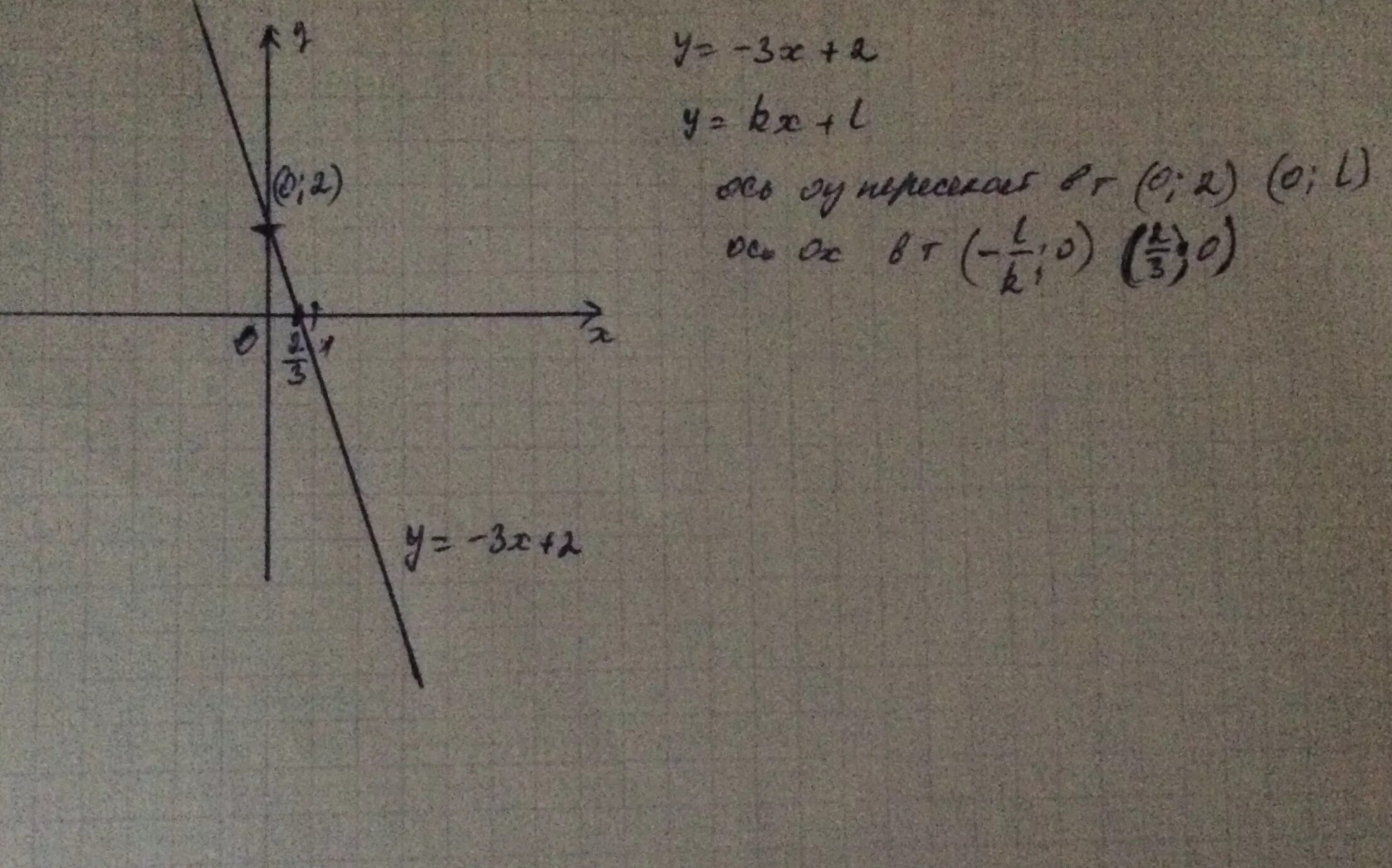 Функция задана формулой у 3х 9