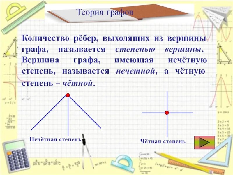 Вершины ребра степень вершин. Нечетные вершины графа это. Вершины с нечетной степенью. Четные и нечетные степени вершин. Четная степень графа.