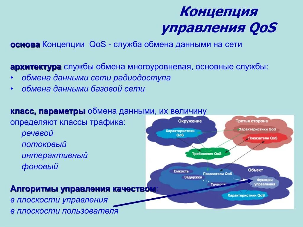 Управление обменами данными. Архитектура службы QOS. Основы обмена данными. Как происходит обмен информации по сети. Обмен информацией службам.