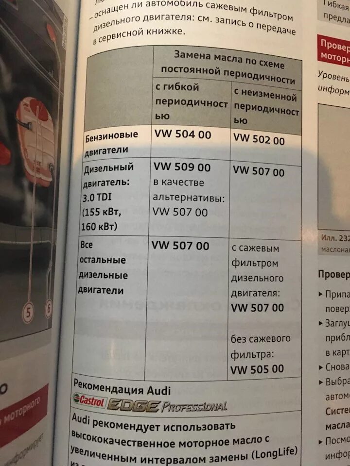 Какое масло лить в двигатель ауди. Допуск масла Ауди q5. Допуск масло Audi q3 2014. Допуски масла Ауди 80 б4 2.0 моно. Ауди а4 2009 допуск масла.