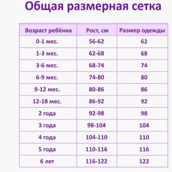 Детская сетка одежды. Размерная сетка детей рост возраст. Ростовка верхней одежды у детей. Ив каприз размерная сетка. Каприз размерная сетка детская.