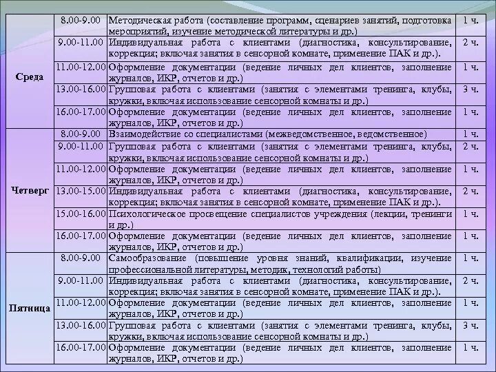 Создание сценария мероприятия. План сценарий мероприятия. Сценарный план мероприятия. Образец сценария мероприятия. Сценарный план мероприятия образец.