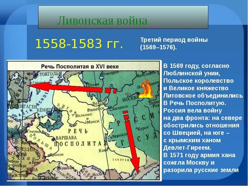 Россия в vi в. Причины Ливонской войны 1558-1583. Итоги Ливонской войны 1558-1583.