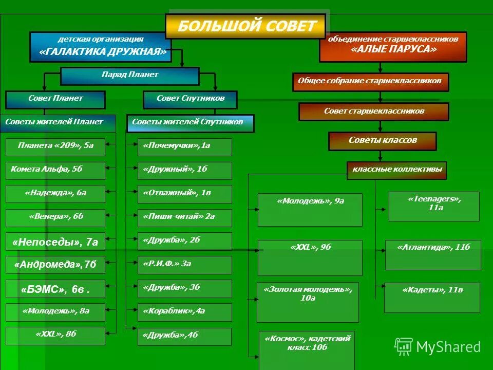 объединение классов в 10 классе