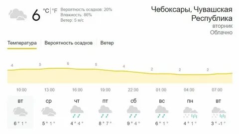 Погода в чебоксарах на месяц ноябрь