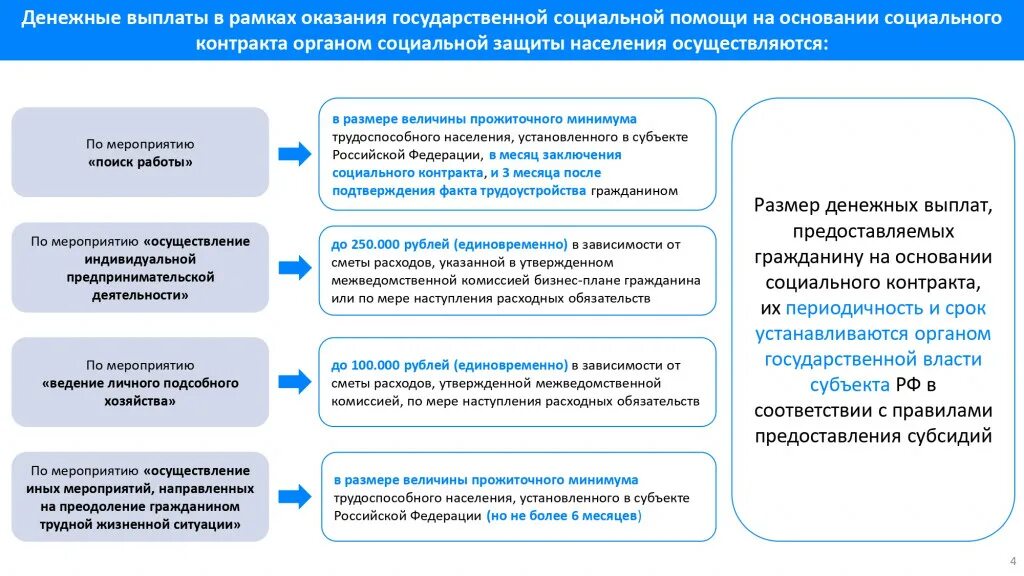 Направления социального контракта. Социальный контракт 2022. Понятие социального контракта. На основании социального контракта. Социальный контракт обязательства