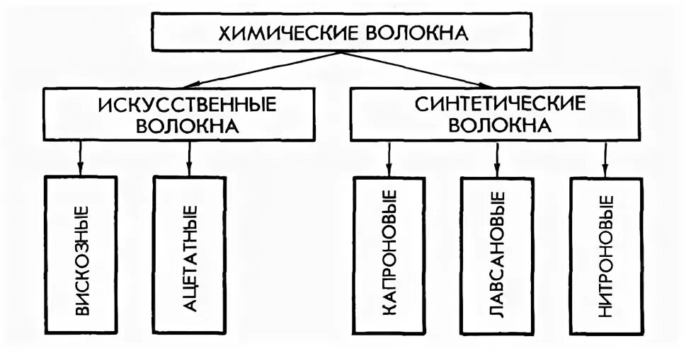 В тексте параграфа найдите абзац о химических