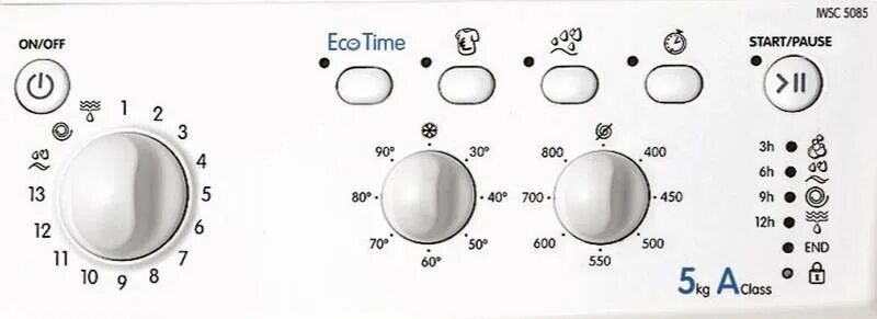 Индезит f06. Таблица ошибок стиральной машины Индезит. Панель индикации стиральной машины Индезит. Панель управления стиральной машины Индезит Eco time. Стиральные машины Индезит - EVO 2.