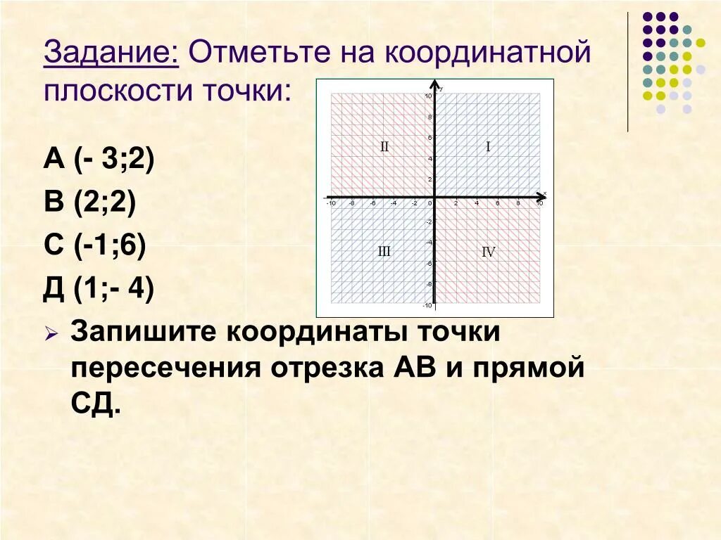Отметьте на координатной плоскости точки 2 5. Отметьте на координатной плоскости точки. Точки на координатной плоскости. Точка пересечения на координатной плоскости. Отметь точки на координатной плоскости.