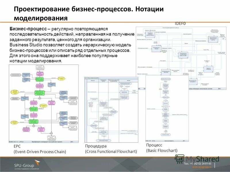 Инструменты моделирования процессов. Нотации моделирования бизнес-процессов. основные нотации моделирования бизнес-процессов. нотации описания бизнес-процессов. нотации моделирования бизнес-процессов организаций.