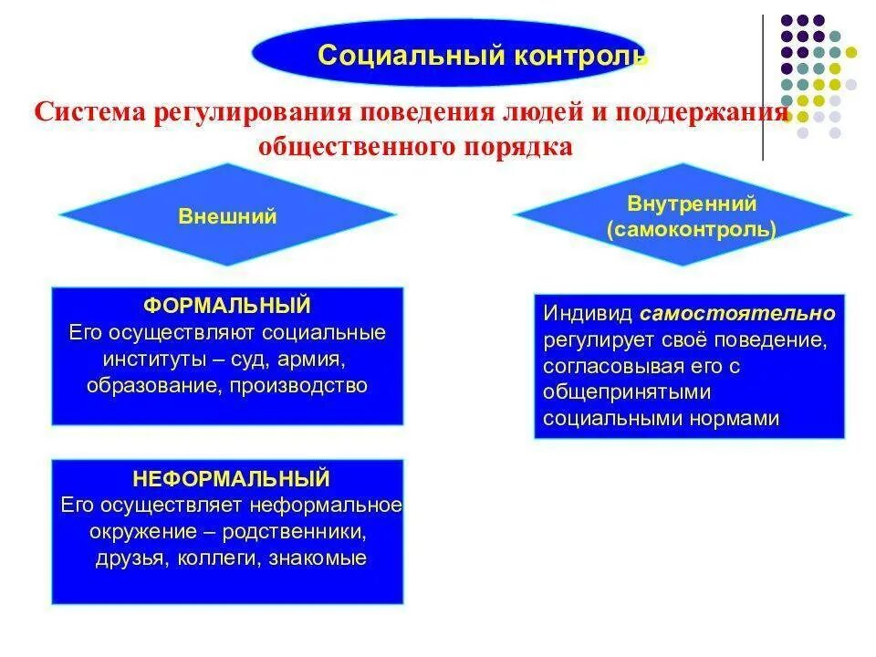 Пример внутреннего социального контроля