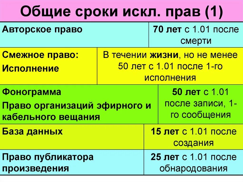 Общее время. Общие сроки. Что такое суммарный срок. Срок. Сроки прав публикатора.