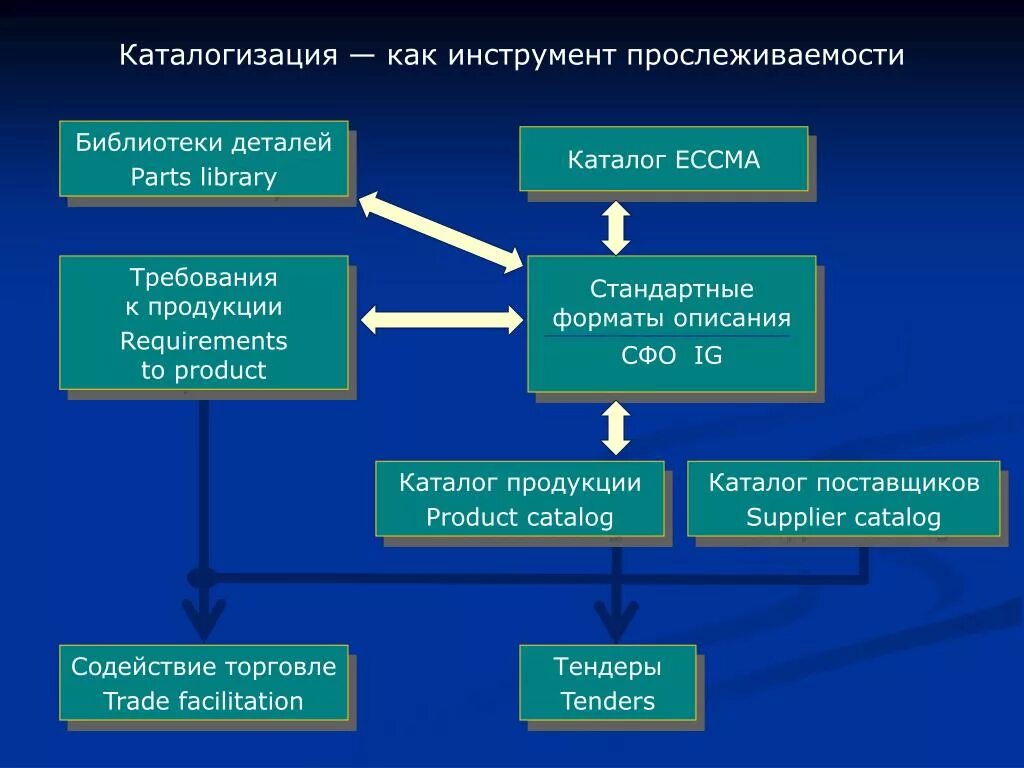 Центр каталогизации. Центр каталогизации. Сводный каталог библиотек. Система каталогизации. Центр каталогизации.