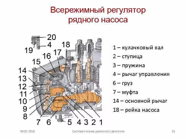 Назначение устройство тнвд