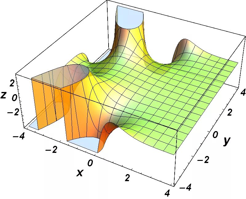 Function mathematica. Mathematica. компьютерная математическая графика. mathematica рисунок. островок mathematica.