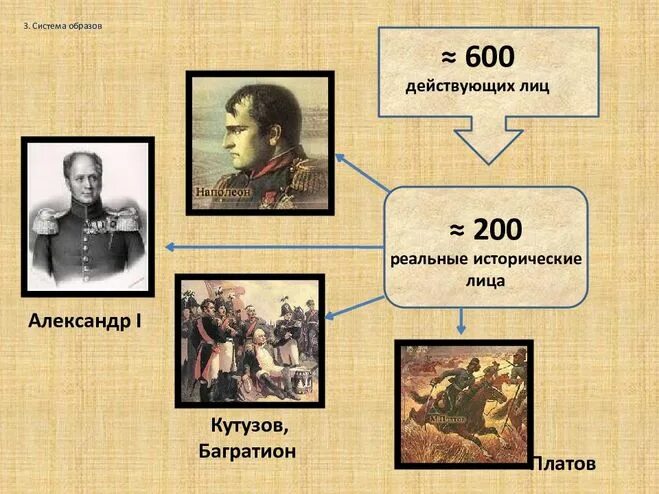 фёдор васильевич ростопчин фото. фёдор васильевич ростопчин русский политик. каждый из вас есть спаситель отечества. государственные деятели россии. компьютерные игры исторические личности.