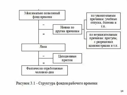 Увеличение фонда рабочего времени