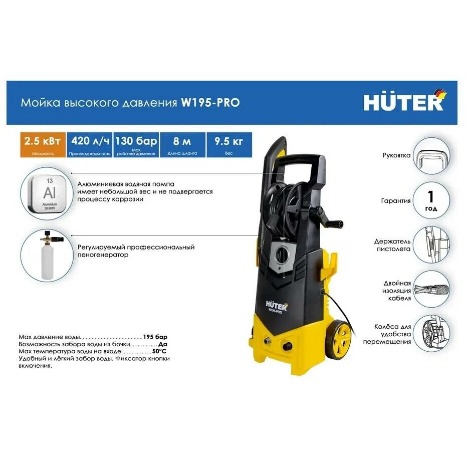 Huter w195-Pro. Huter w195-Pro резьба. Схема Huter w195-Pro. Мойка Huter w195-Pro.