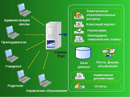 Аис нижегородская платформа