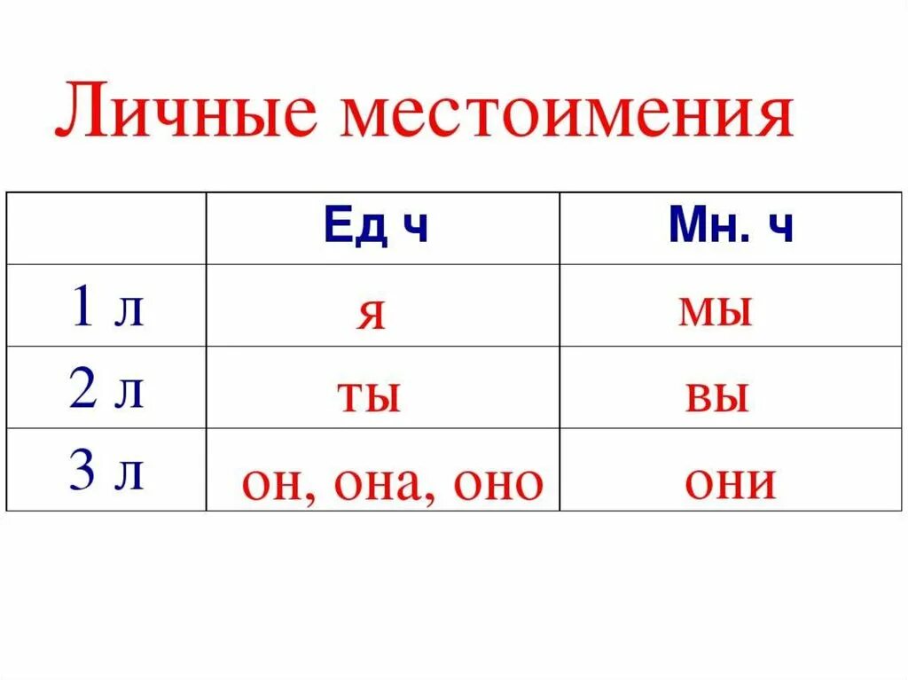 Ее портфель люблю его личные местоимения