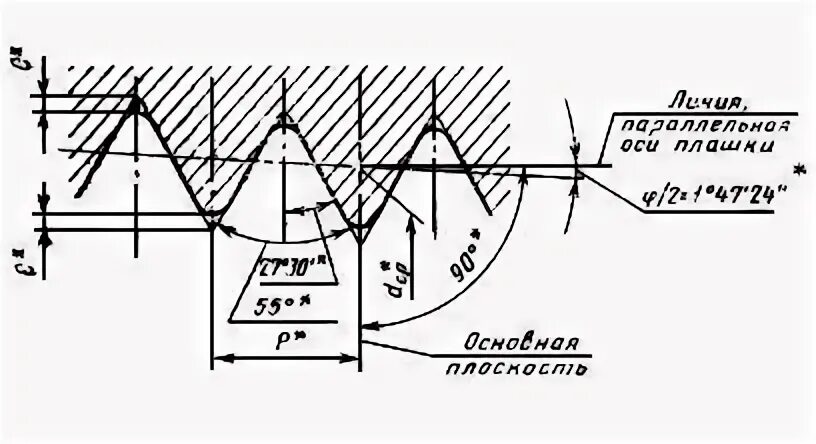 Резьба к1