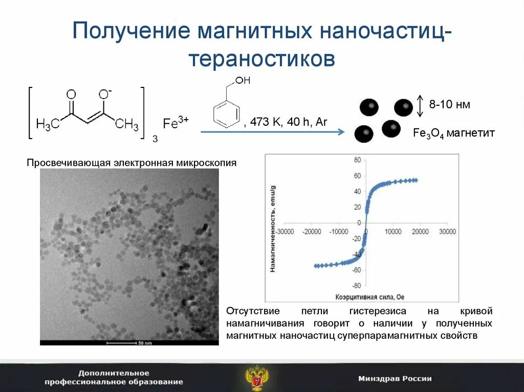 Магнетит наночастица. Fe3o4 наночастицы. Наночастицы магнетита. Золь-гель фото. Наночастицы магнетита.