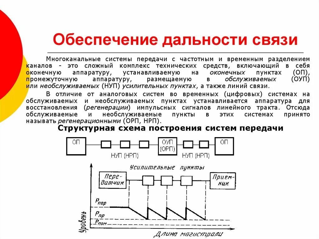 Аис нрп. Необслуживаемый усилительный пункт связи. Необслуживаемый усилительный пункт нуп. Схема передачи связи. Аппаратура линий связи схема.