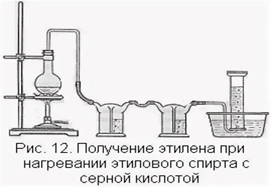 Лабораторный способ получения этилена. Схема реакции получения этилена. Прибор для получения этилена в лаборатории. Лабораторные способы получения Этина. Этилен серная кислота концентрированная