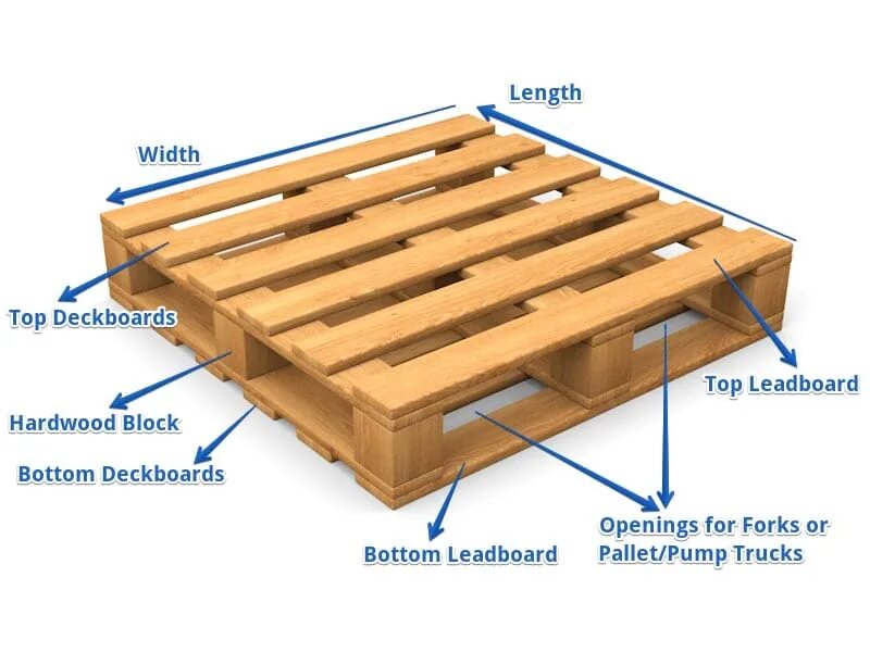 Поддон паллет. Как правильно пишется палет или паллет. Нариман паллет строй плюс. Поддон 1000х1200 чертеж деревянного поддона. Чертежи паллет 1700х850.