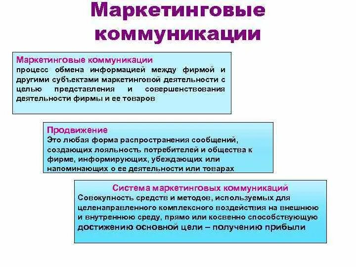 Маркетинговые коммуникации продвижение товара. Маркетинговые коммуникации продвижение товара. Формы маркетинговых коммуникаций. Способы маркетинговых коммуникаций. Маркетинг, маркетинговые коммуникации.
