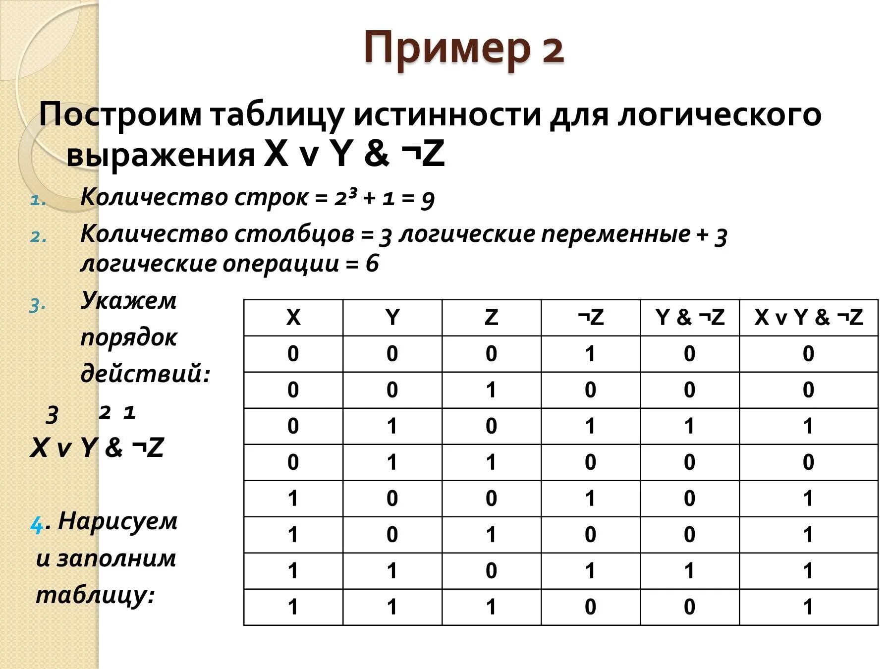 Таблица истинного логического выражения. Таблица истинности логических операций для 3 переменных. построение таблиц истинности. построение таблиц истинности для логических выражений. таблица логических операций для трех переменных.