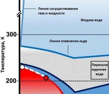 Пониже пожиже