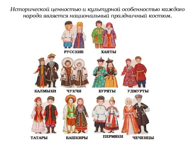 Чеченцы и башкиры. Национальные костюмы народов россии удмурты. народы россии костюмы русские башкиры. русский и татарский национальные костюмы. одежду удмуртов и татар.