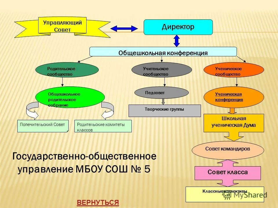 Типы локальной сетиоднаранговые компьютерные сети. К какому типу относится общешкольная компьютерная. К какому типу относится общешкольная компьютерная. Типы локальных сетей. Глобальная сеть интернет презентация.