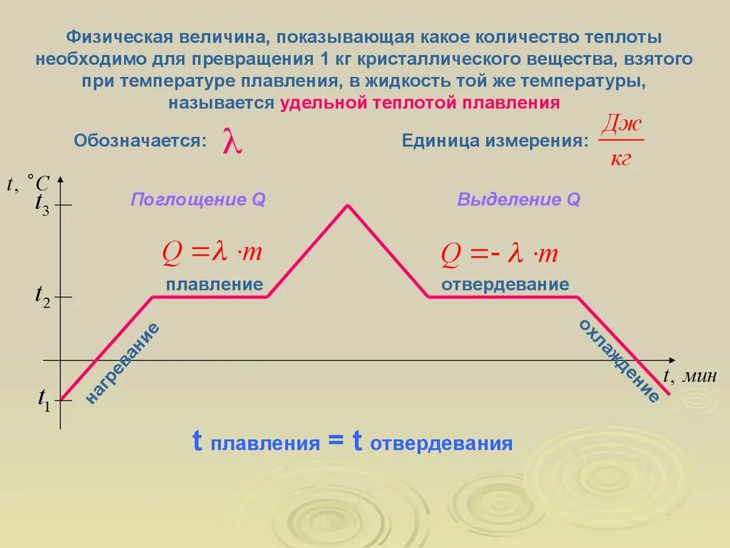 График теплоты плавления. Изменение агрегатных состояний вещества. график изменения агрегатного состояния вещества. процессы изменения агрегатных состояний. количество теплоты графики.