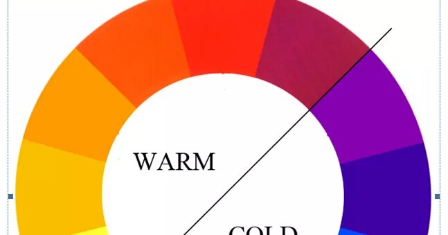 Warm com. Цвет warm и Cold. Warm and Cold Colors. Warm and Cold Color Perception. Cold and warm Colors hair.