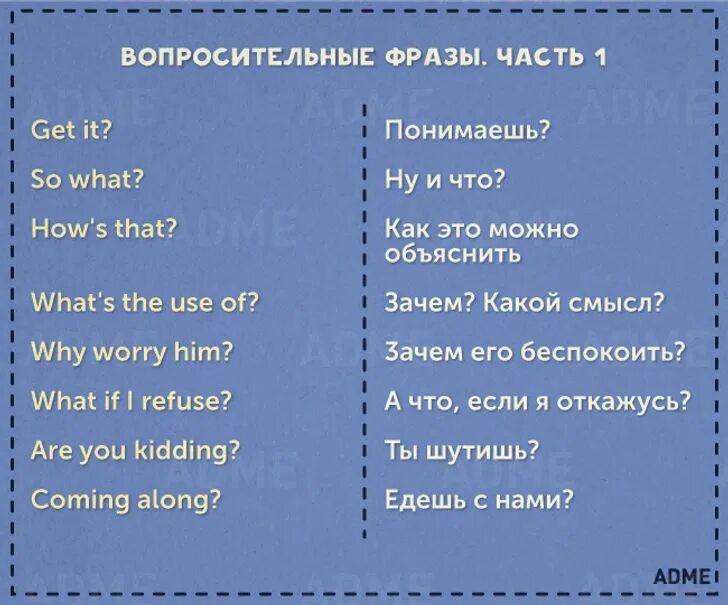 Слова используемые в диалогах. Основные фразы на английском для общения. Фразы на английском. Разговорные фразы на английском. Фраза английский язык.