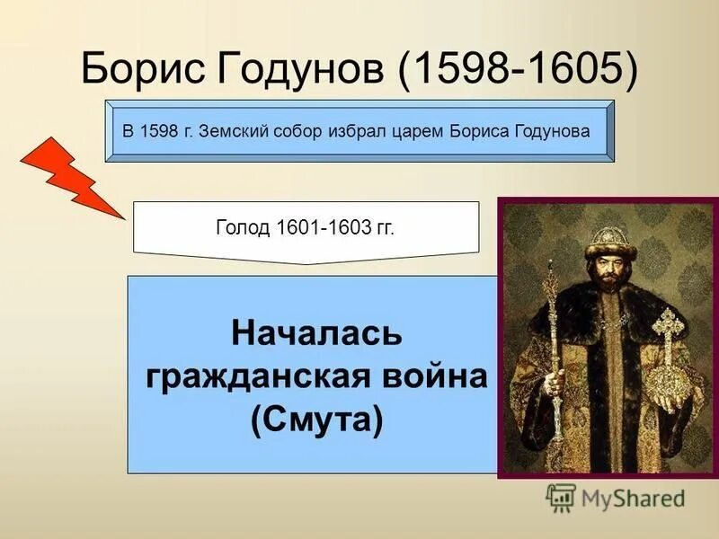 Какого бориса царя. 1606 на земском соборе избрали. 17 февраля 1598 года земский собор избрал царем бориса годунова. Депутация от земского собора 1880. Земским собором были избраны цари.